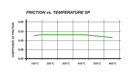Plaquettes de Frein AVANT PAGID Racing STREET+