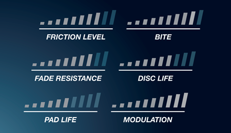 Plaquettes de Frein AVANT PAGID Racing STREET+